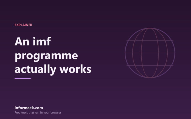 How an IMF Programme Actually Works