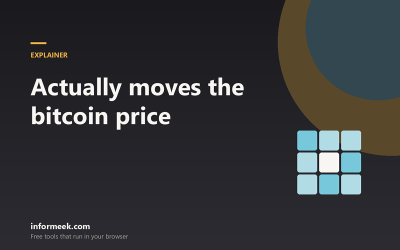 What Actually Moves the Bitcoin Price