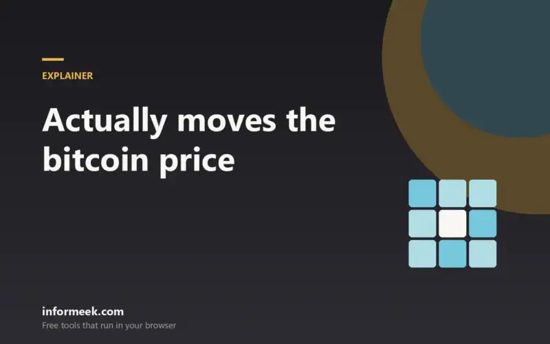What Actually Moves the Bitcoin Price
