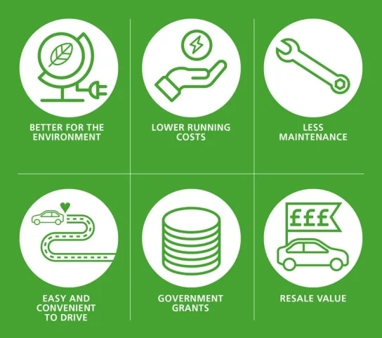 Electric Vehicles