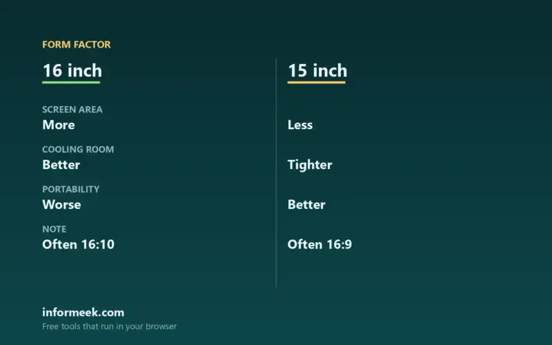 16-inch vs 15-inch Gaming Laptops Compared
