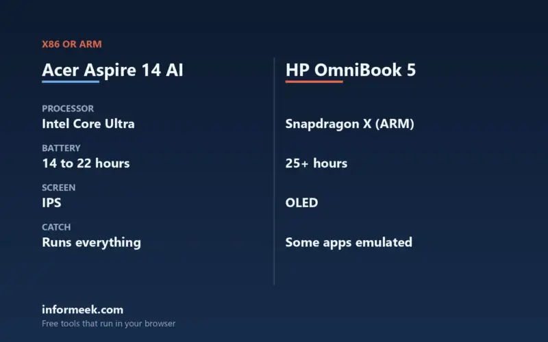Acer Aspire 14 AI vs HP OmniBook 5 Compared