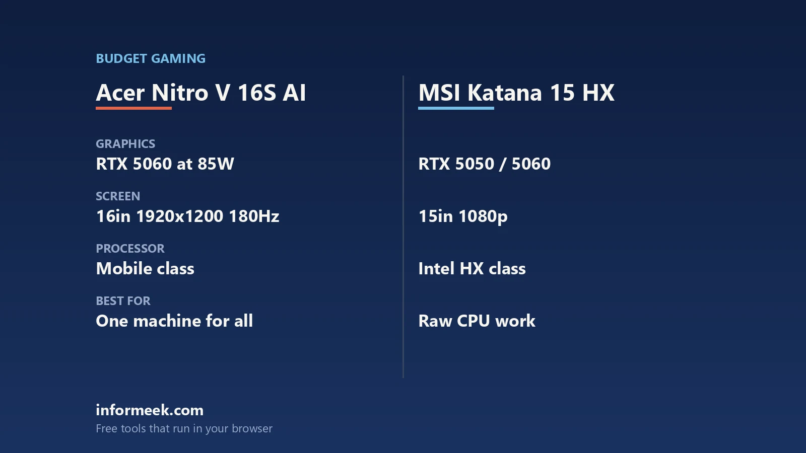 Acer Nitro V 16S vs MSI Katana 15 HX Compared compared side by side