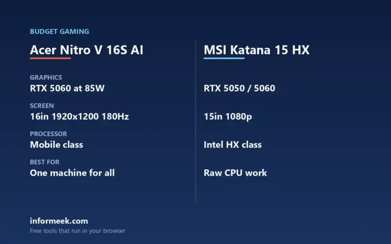 Acer Nitro V 16S vs MSI Katana 15 HX Compared