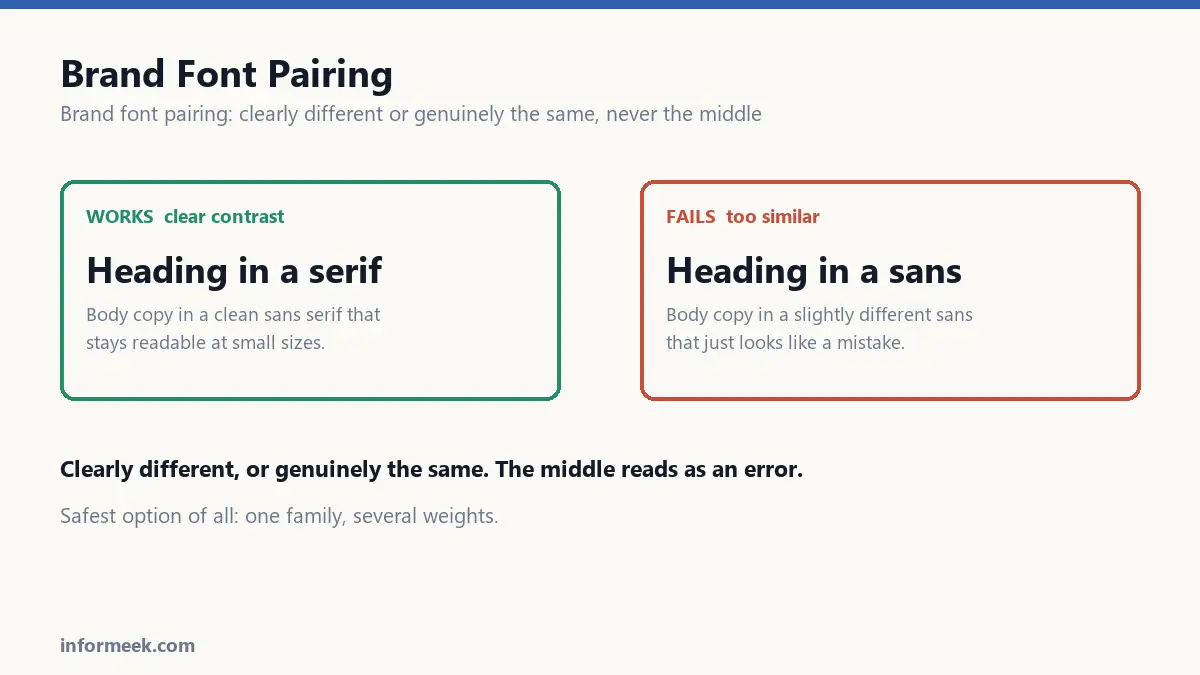 Brand font pairing that works compared with a pairing that fails