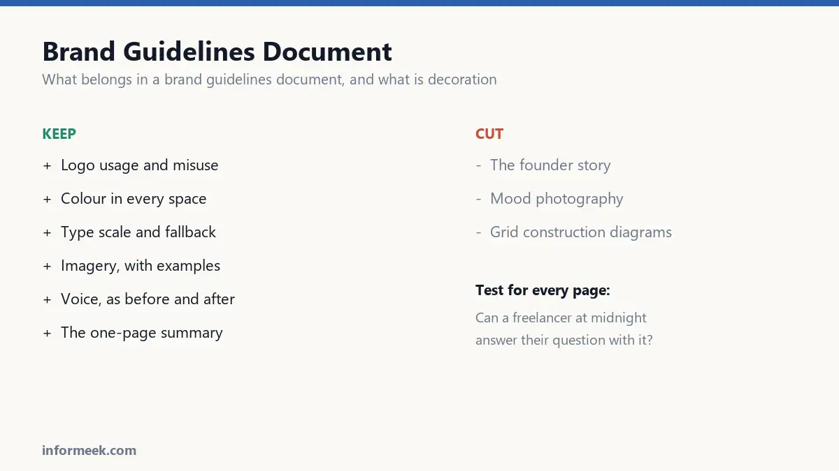 What to keep and what to cut from a brand guidelines document