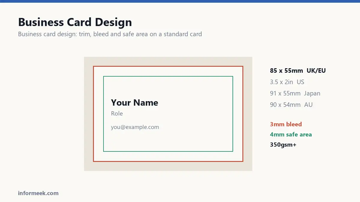 Business card design showing trim, bleed and safe area with regional sizes
