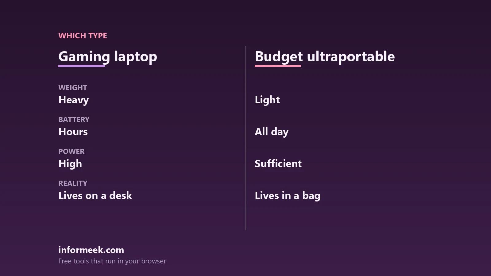 Gaming Laptop or Budget Laptop for Students? compared side by side