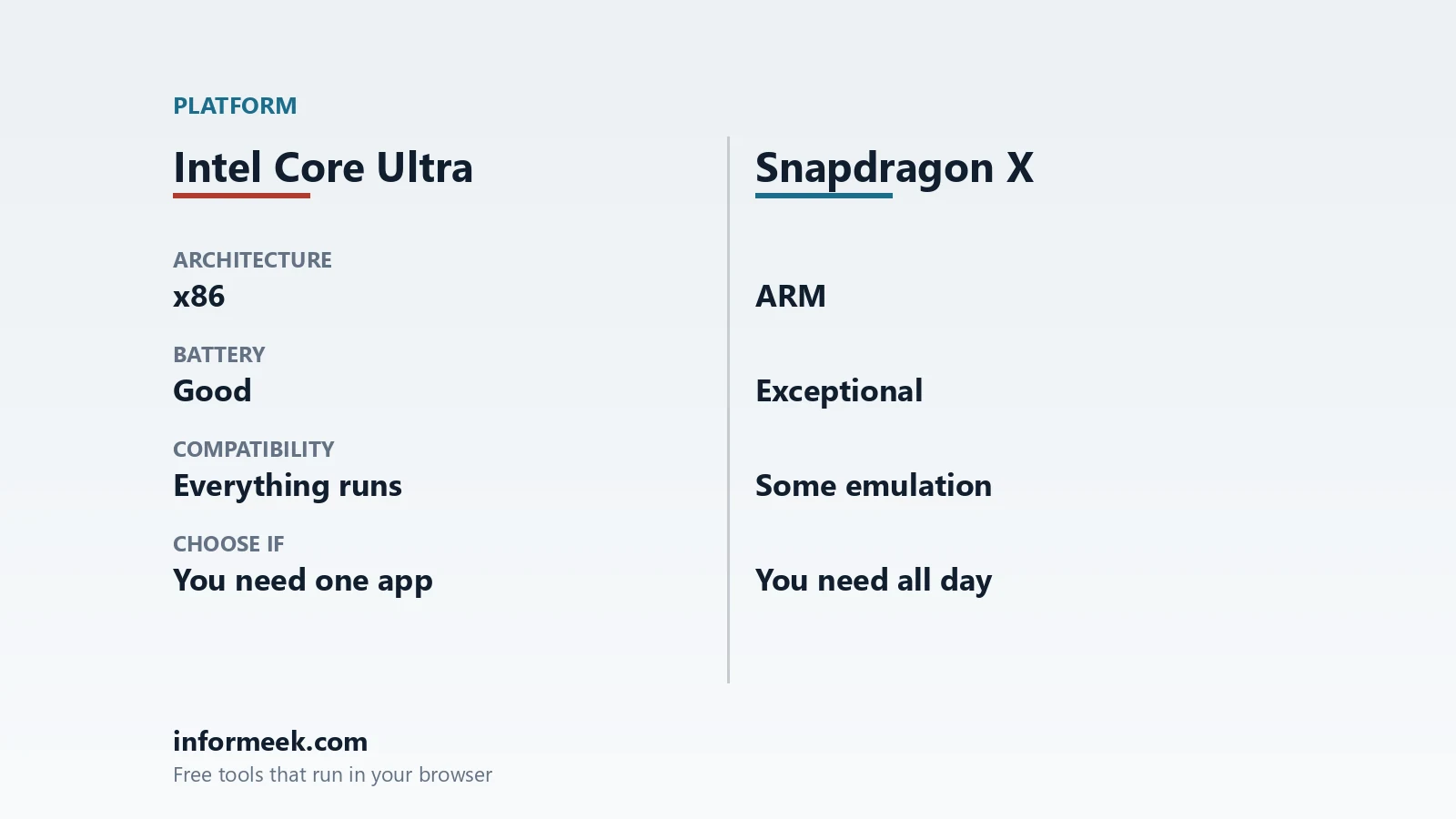 Intel Core Ultra vs Snapdragon X: Which to Buy compared side by side