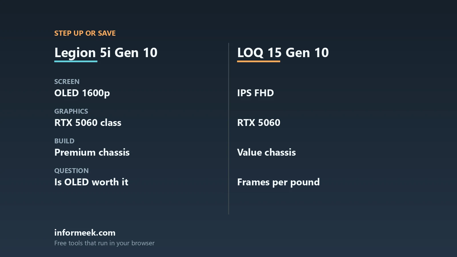 Legion 5i vs LOQ 15: Is the Jump Worth It? compared side by side