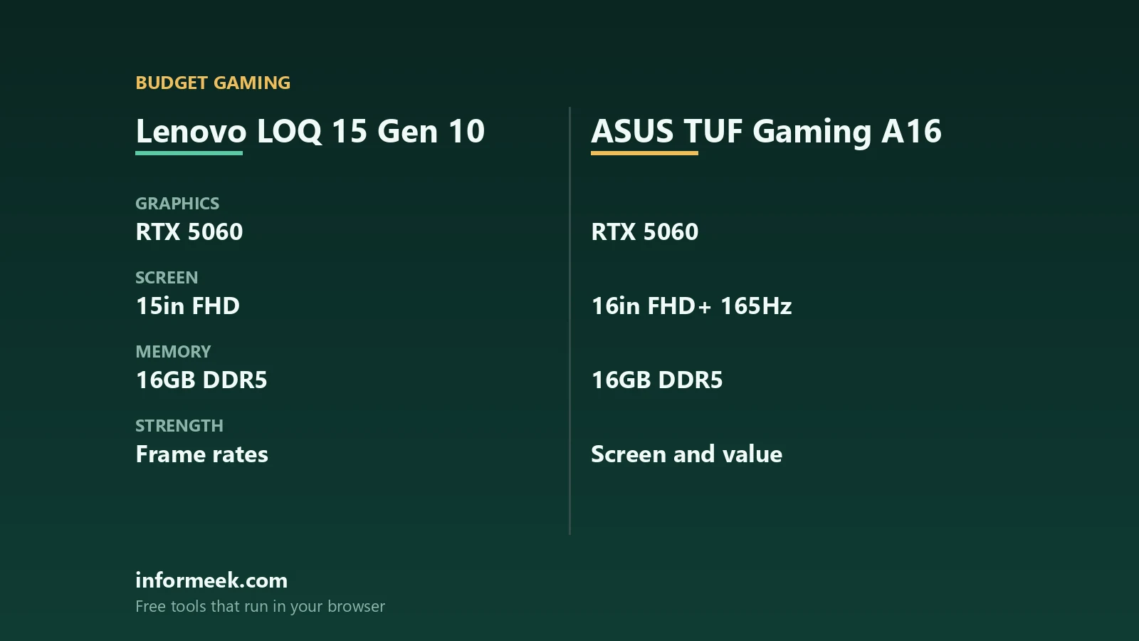 Lenovo LOQ 15 vs ASUS TUF A16: Which to Buy compared side by side