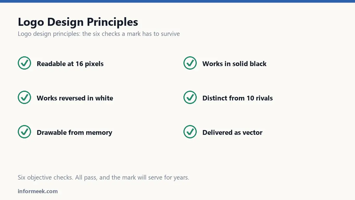 The six logo design principles shown as a checklist