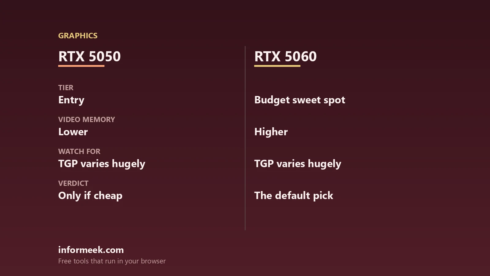 RTX 5050 vs RTX 5060 in Laptops: The Real Difference compared side by side