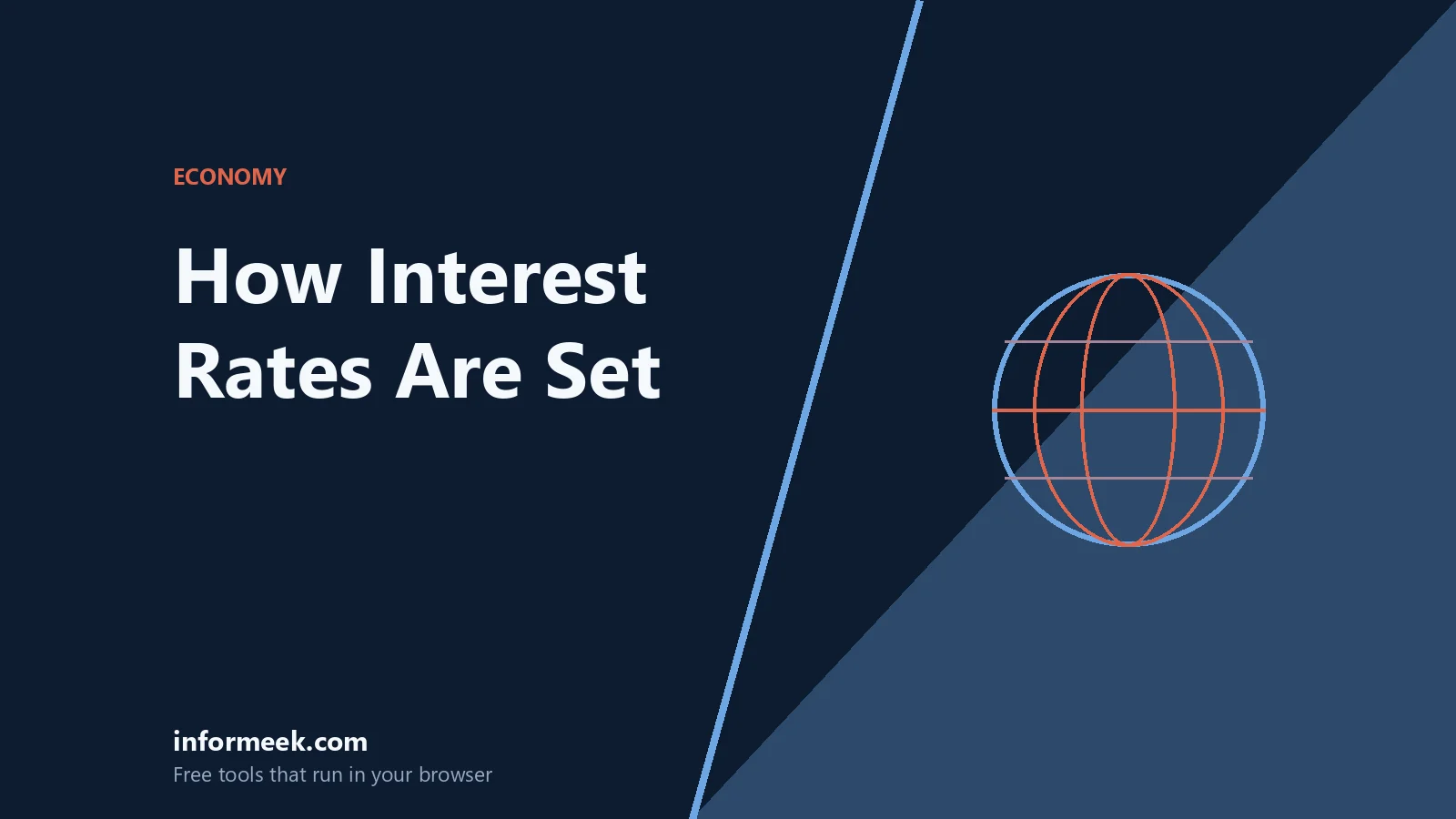How Interest Rates Are Set and Why They Reach Your Bills