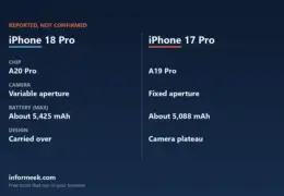 iPhone 18 Pro vs iPhone 17 Pro: What Changes