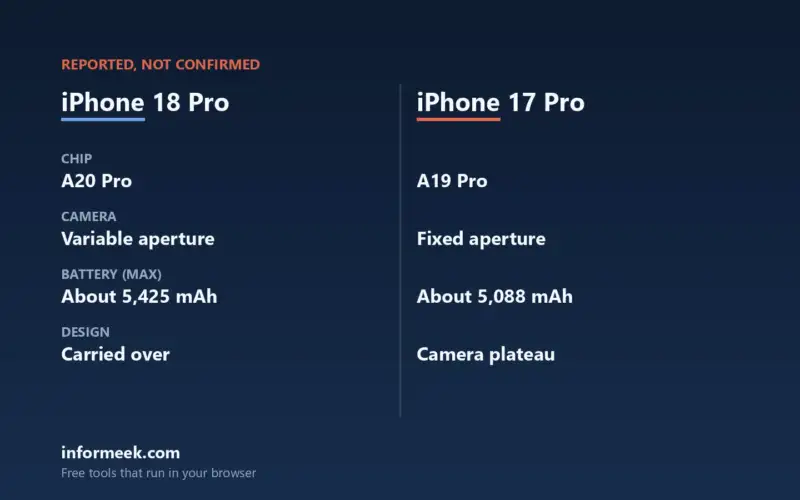 iPhone 18 Pro vs iPhone 17 Pro: What Changes