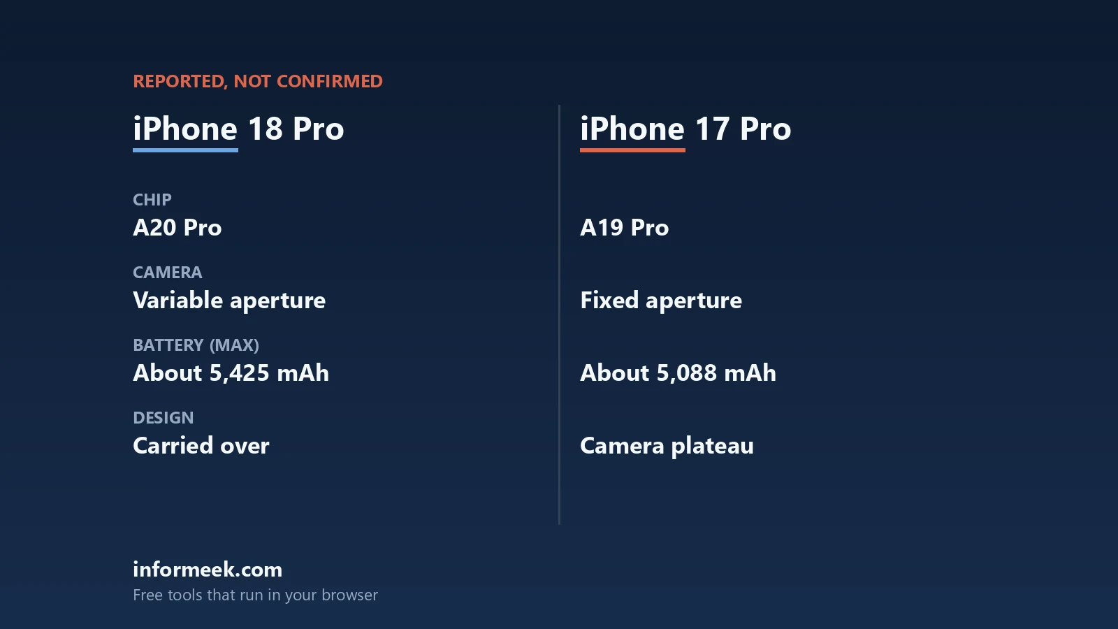 iPhone 18 Pro vs iPhone 17 Pro: What Changes