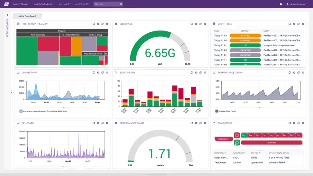MLOps: Opsview Monitor 6.0 Dashboard