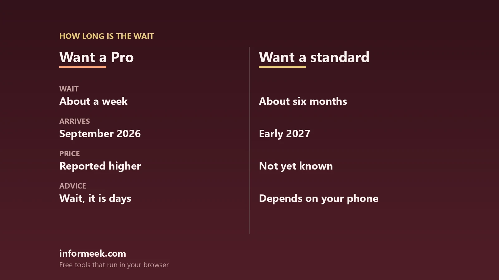 Should You Wait for the iPhone 18?