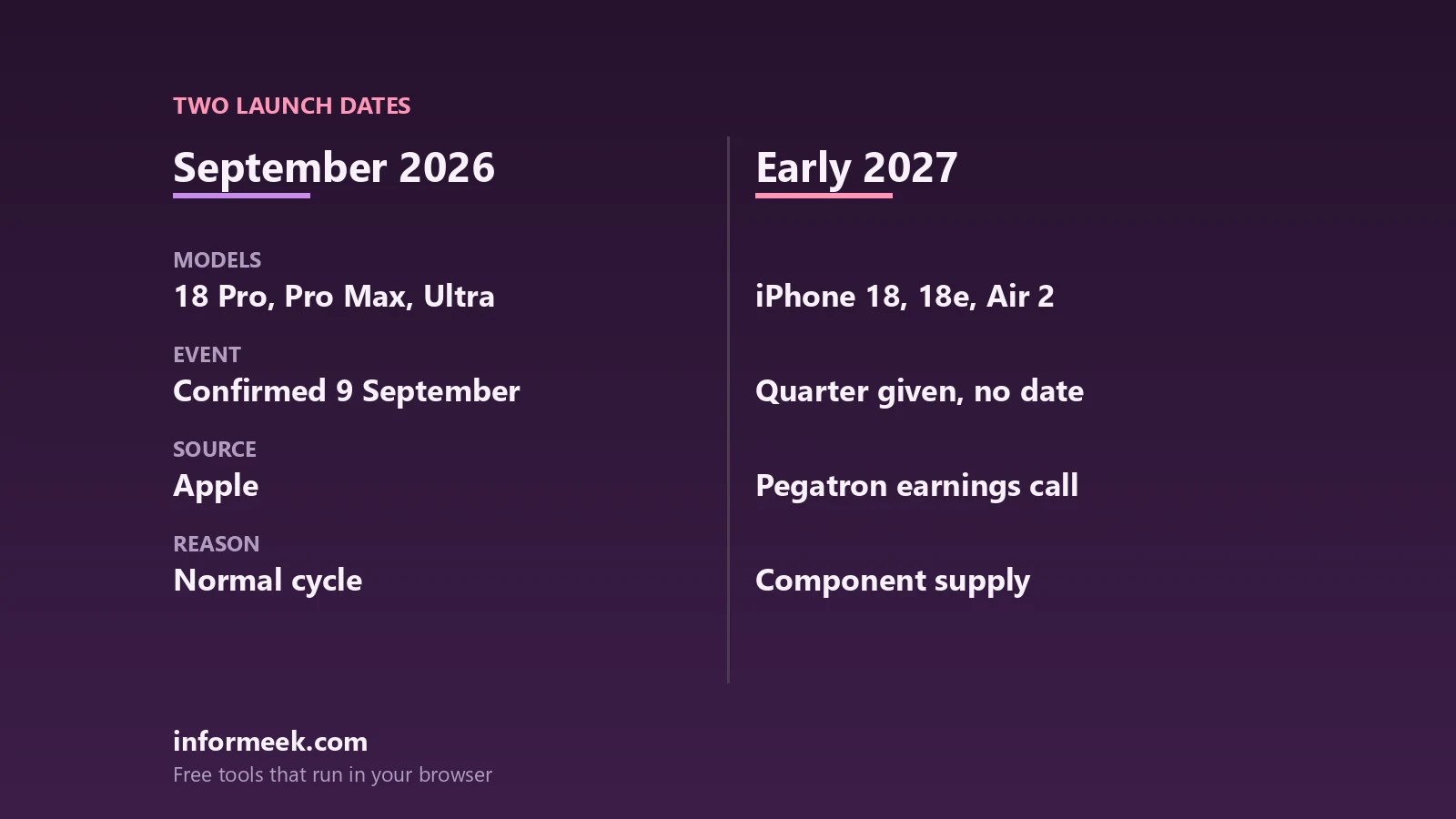 When Is the iPhone 18 Coming Out?