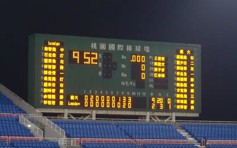 World Series 2026: 6 Simple Things Worth Knowing